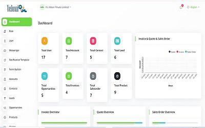 Veloxn Real Estate Solutions