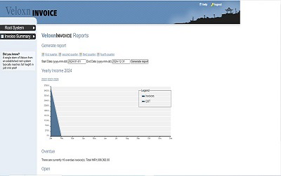 Veloxn Real Estate Solutions